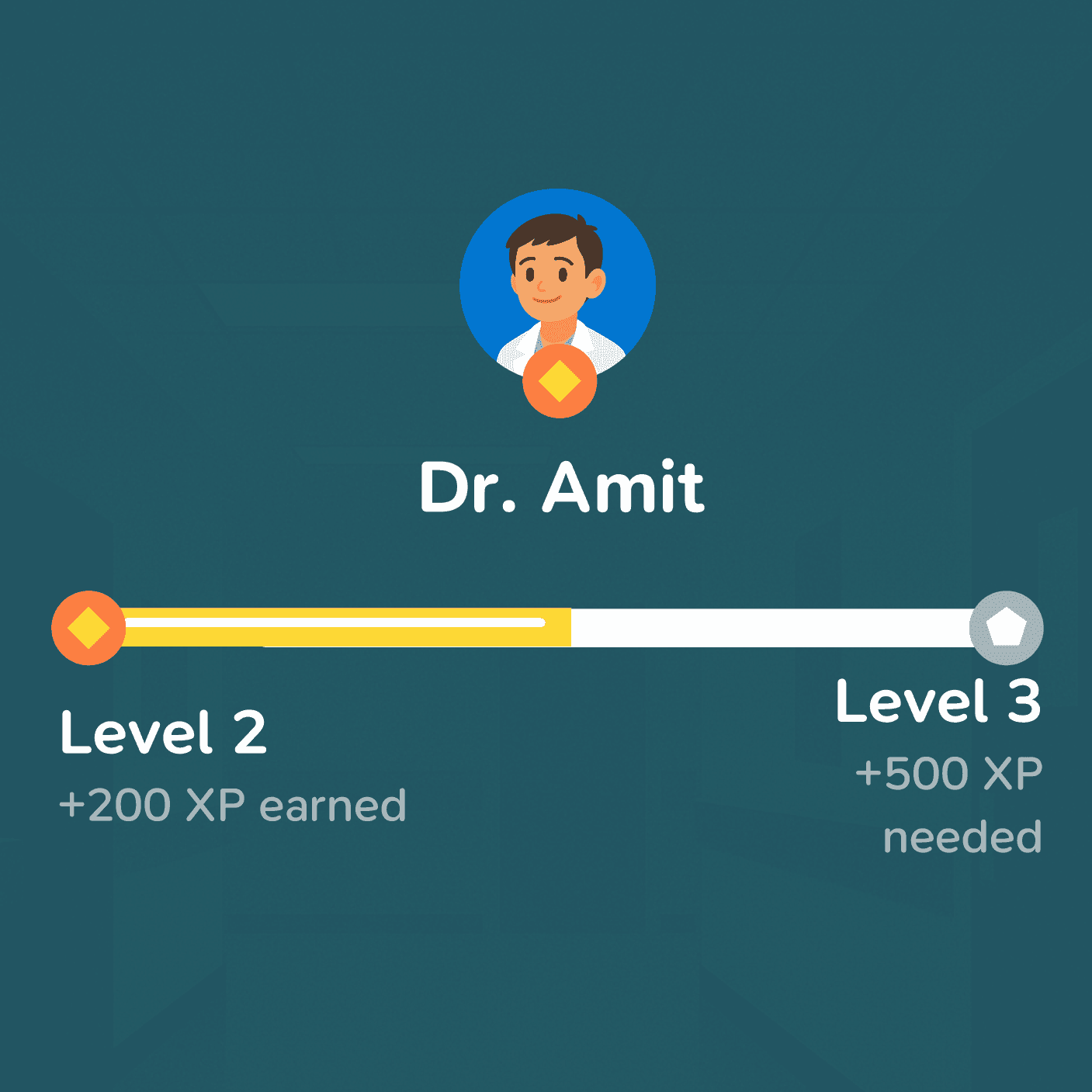 Dr. Amit level progress